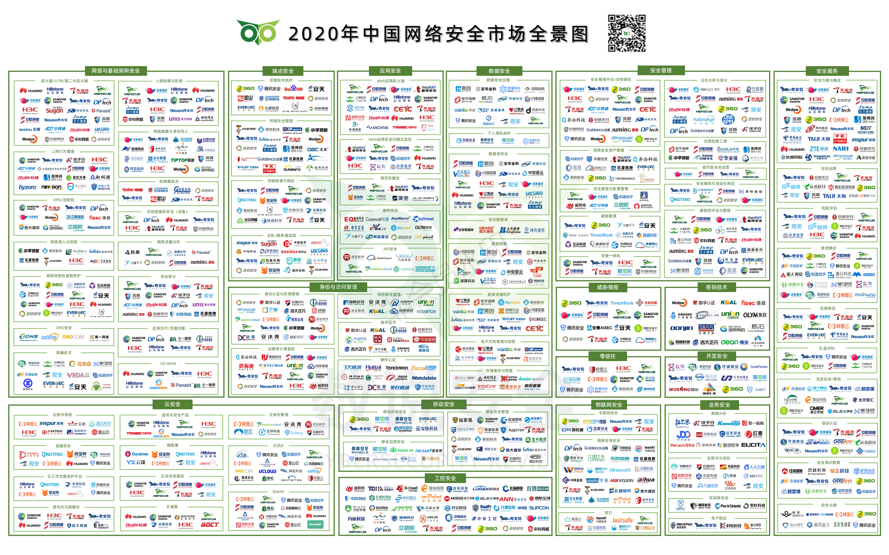 数说安全2020中国网络安全市场全景图_00.png