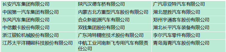 汽车行业客户名录（新）.png