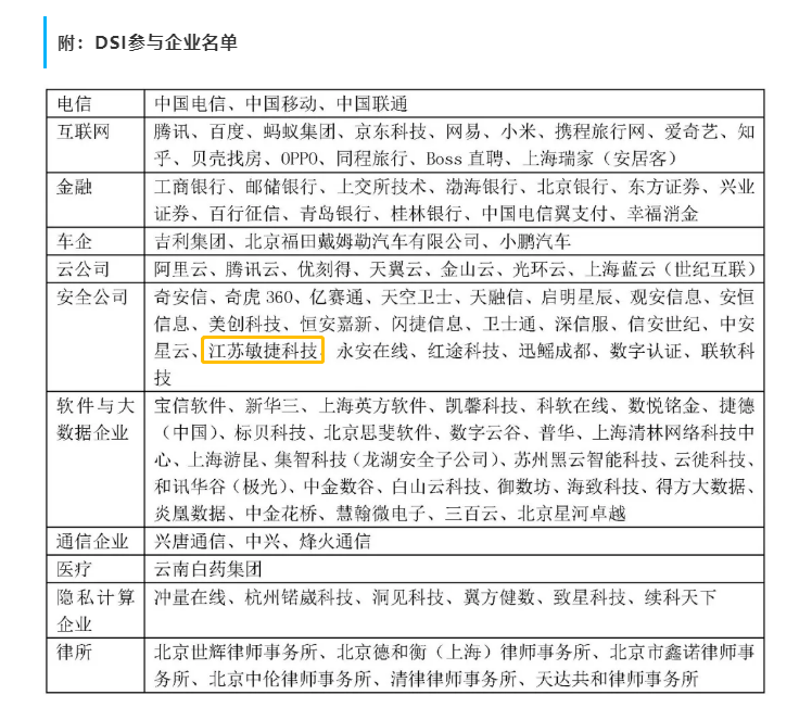 信通院DSI计划名单.png