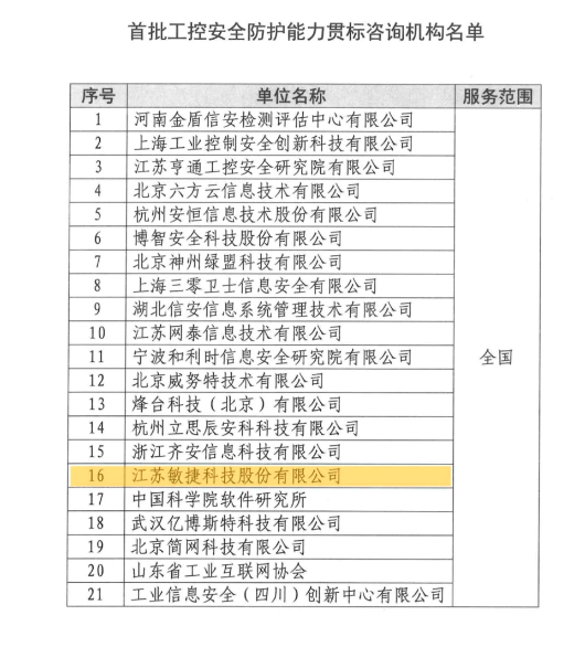 首批入选工控贯标咨询企业.jpg