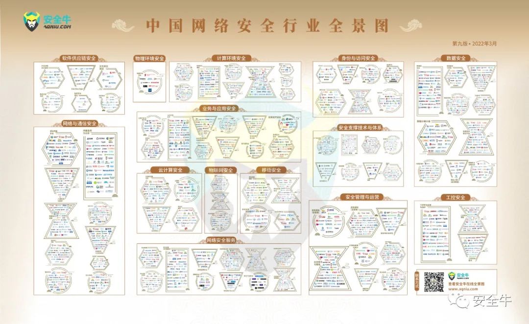 安全牛全景图第九版.jpg
