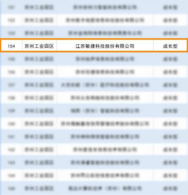 苏州市重点软件企业库.png