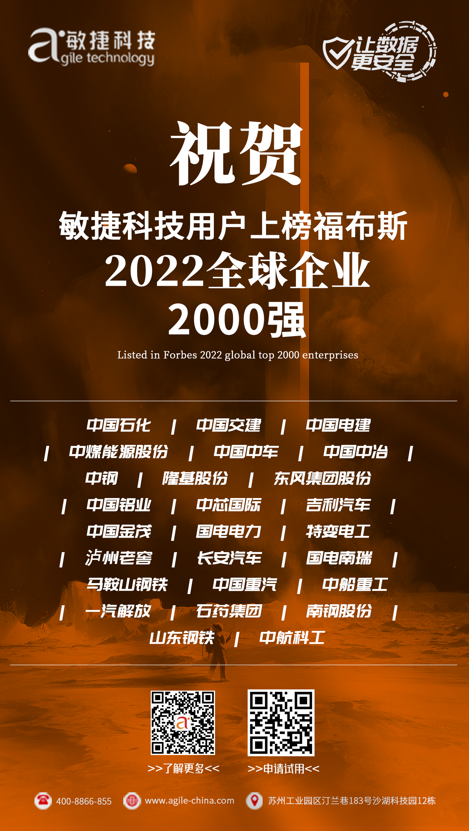 1653383270465173.png 福布斯2000强.png