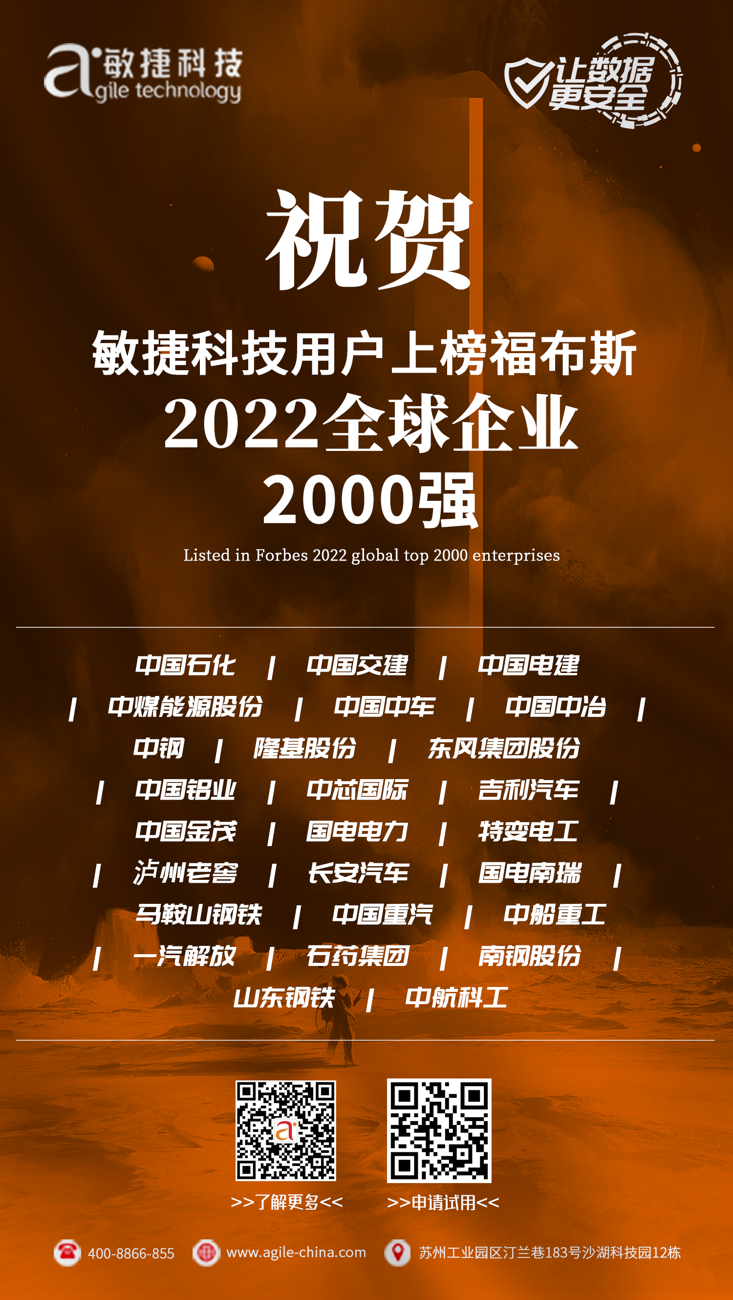 福布斯2000强.png