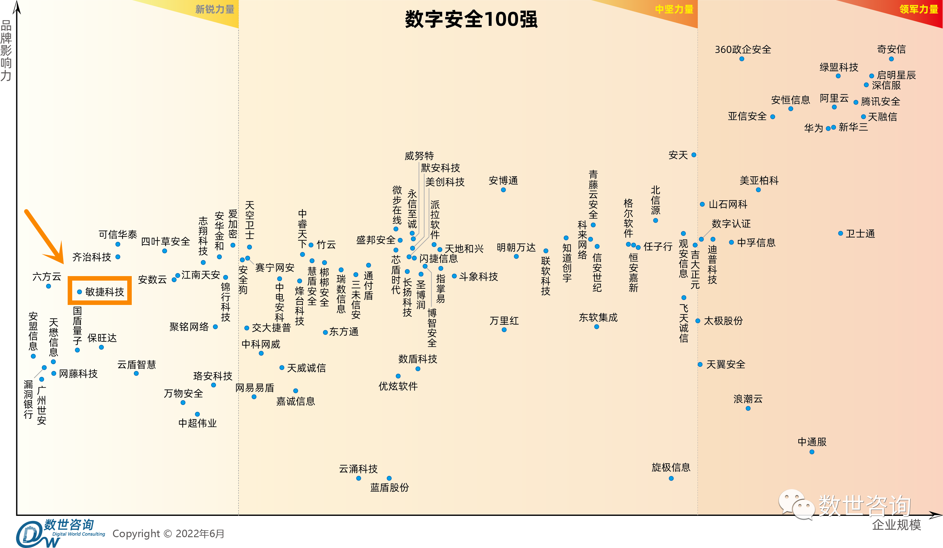 1655802312292185.png 数字安全百强.png