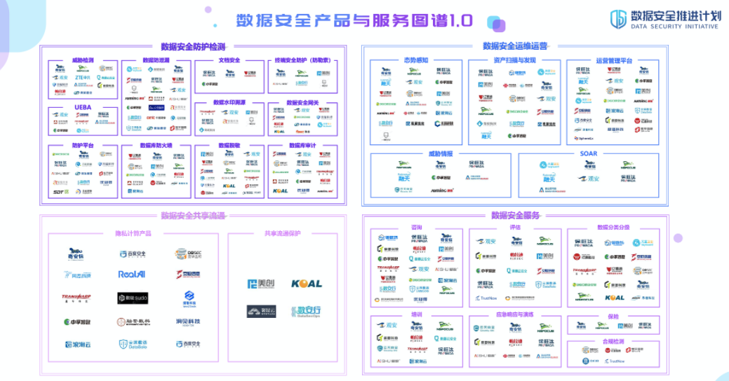 1657010194728614.png 数据安全产品与服务1.0.png