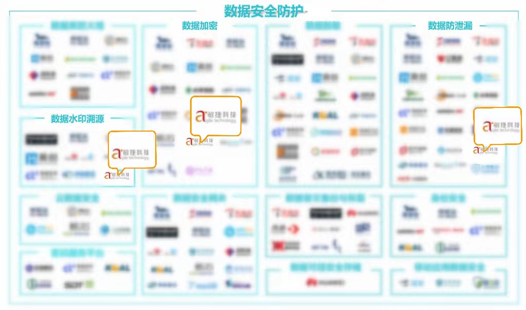 敏捷上榜.jpg