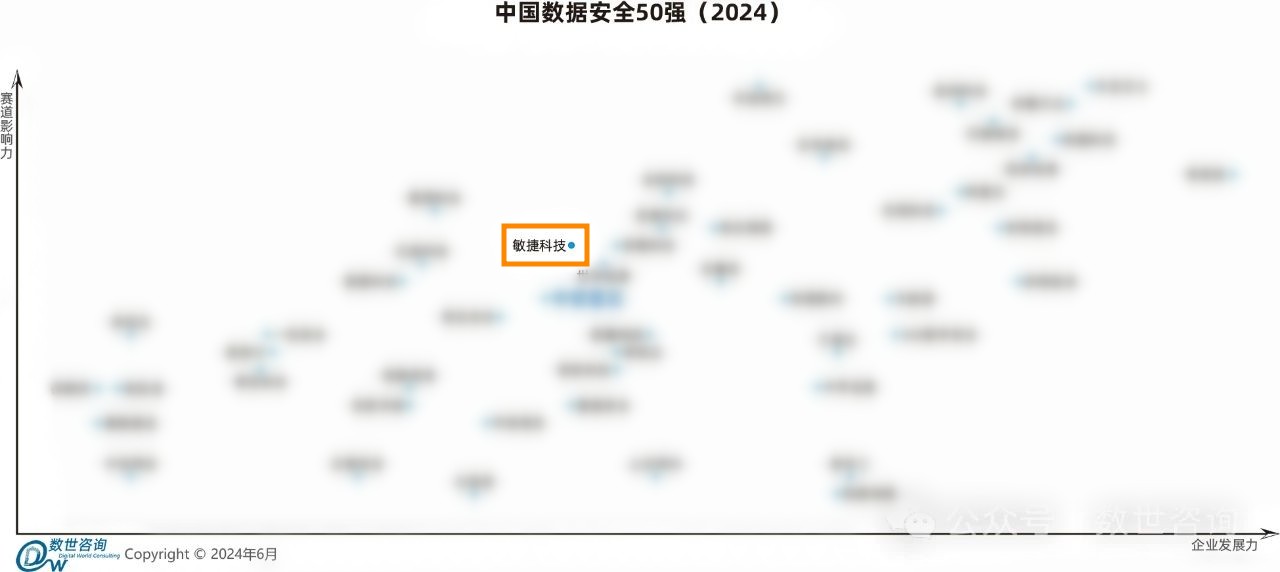 数据安全50强.jpg