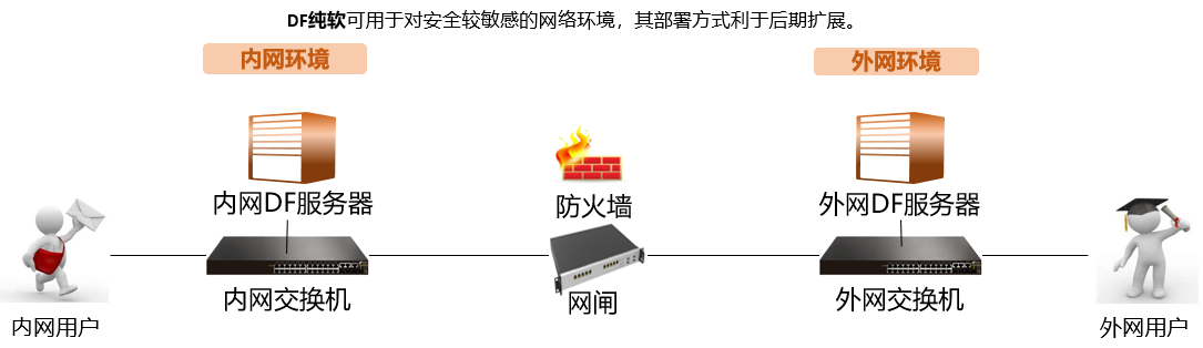 DF纯软.png