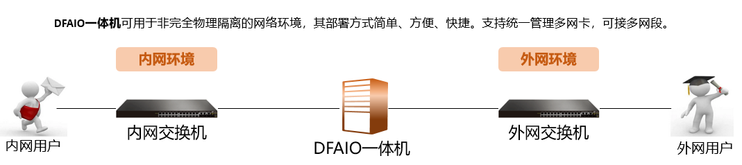 DF一体机.png