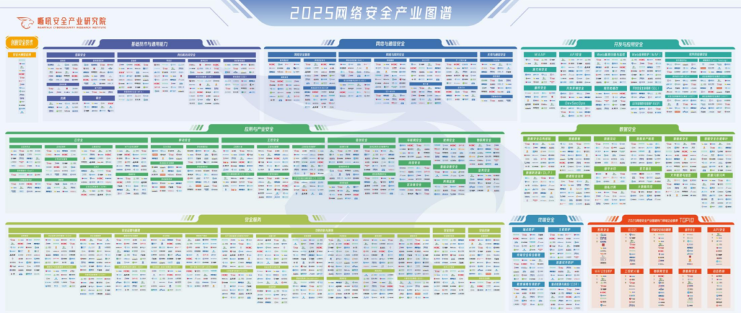 喜报频传丨敏捷科技入选《嘶吼2025网络安全产业图谱》多个细分领域！