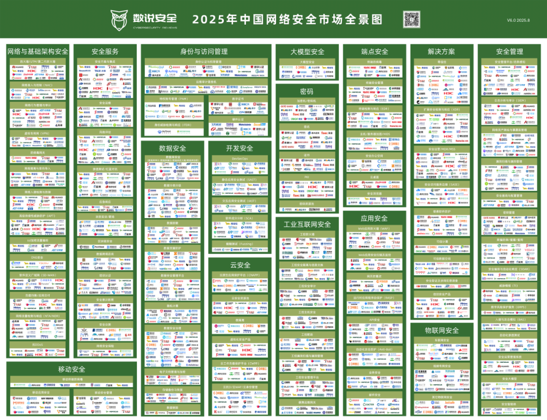 连续六年丨敏捷科技上榜《2025年中国网络安全市场全景图》多个细分领域，数据安全实力再获认可！